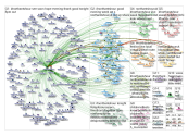 #northantshour Twitter NodeXL SNA Map and Report for Thursday, 23 April 2020 at 18:59 UTC