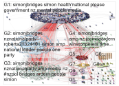simonjbridges Twitter NodeXL SNA Map and Report for Friday, 24 April 2020 at 05:50 UTC