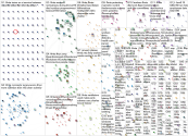 #MTA Twitter NodeXL SNA Map and Report for Sunday, 26 April 2020 at 16:58 UTC