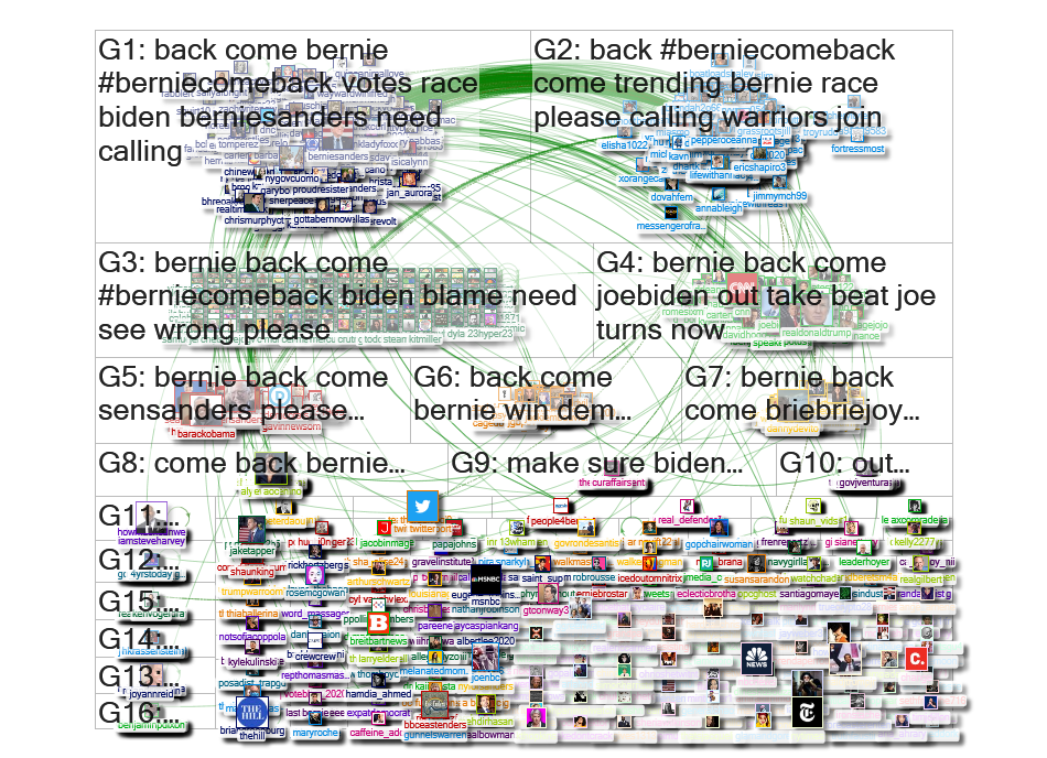bernie come back Twitter NodeXL SNA Map and Report for Tuesday, 28 April 2020 at 00:12 UTC