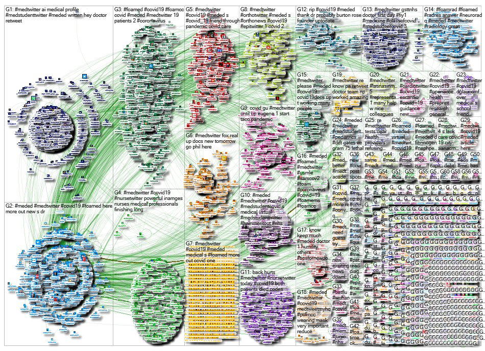 #foamed OR #foamrad OR #meded OR #medtwitter Twitter NodeXL SNA Map and Report for Monday, 27 April 