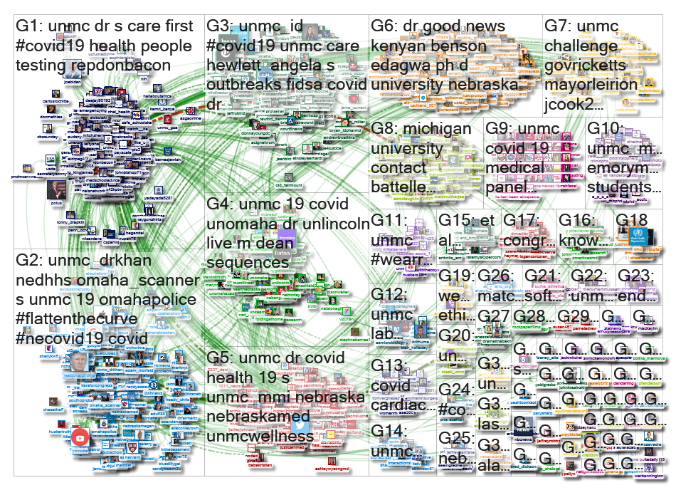 unmc Twitter NodeXL SNA Map and Report for Tuesday, 28 April 2020 at 19:22 UTC