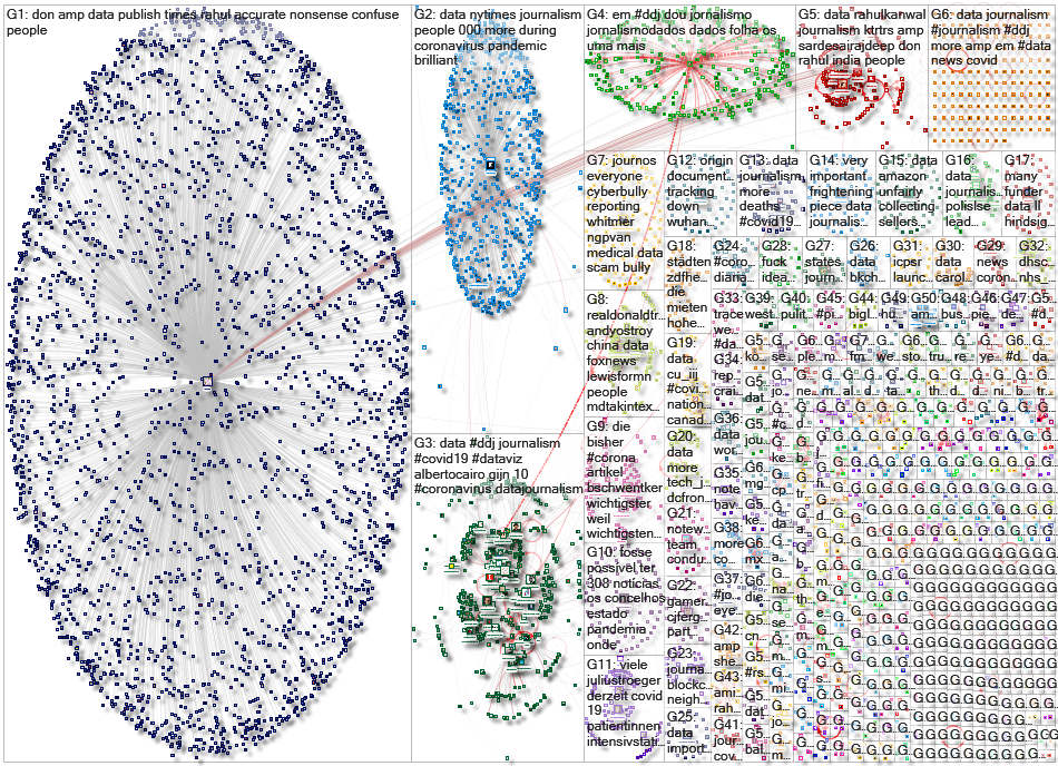 #ddj OR (data journalism) Twitter NodeXL SNA Map and Report for Tuesday, 28 April 2020 at 22:15 UTC