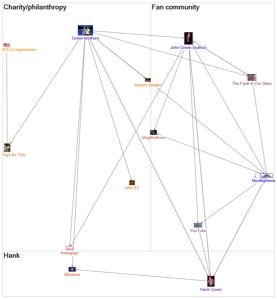 Wikipedia Article Network, Project for Awesome.xlsx