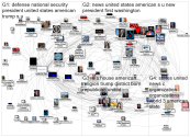 Knowledge Network: MediaWiki Map for "Center_for_Security_Policy" article