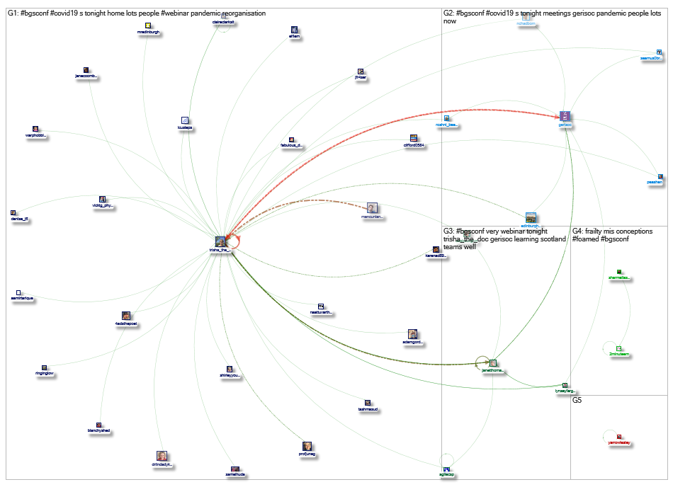 #BGSConf Twitter NodeXL SNA Map and Report for Wednesday, 29 April 2020 at 17:52 UTC