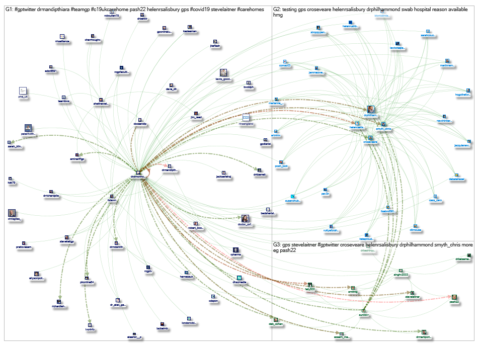#GPTwitter Twitter NodeXL SNA Map and Report for Wednesday, 29 April 2020 at 17:58 UTC
