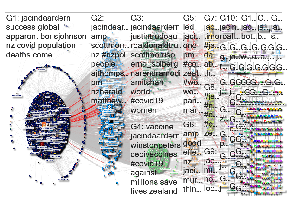 jacindaardern Twitter NodeXL SNA Map and Report for Thursday, 30 April 2020 at 10:57 UTC