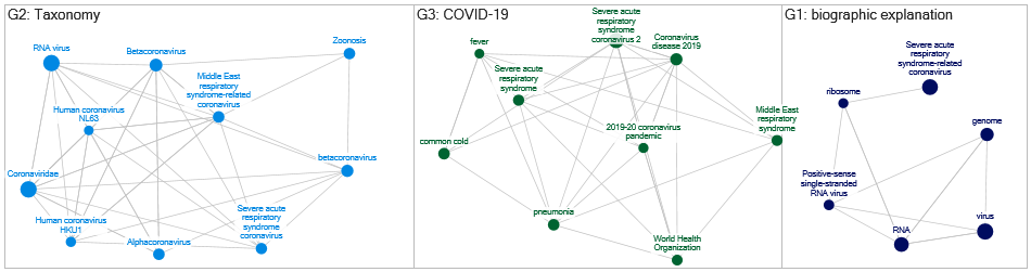 English Wikepedia- coronavirus