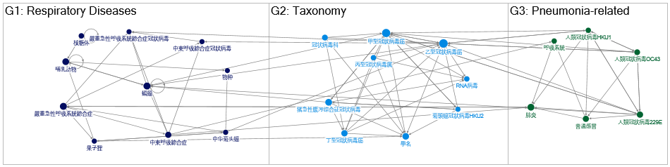 chinese wiki coronavirus.xlsx