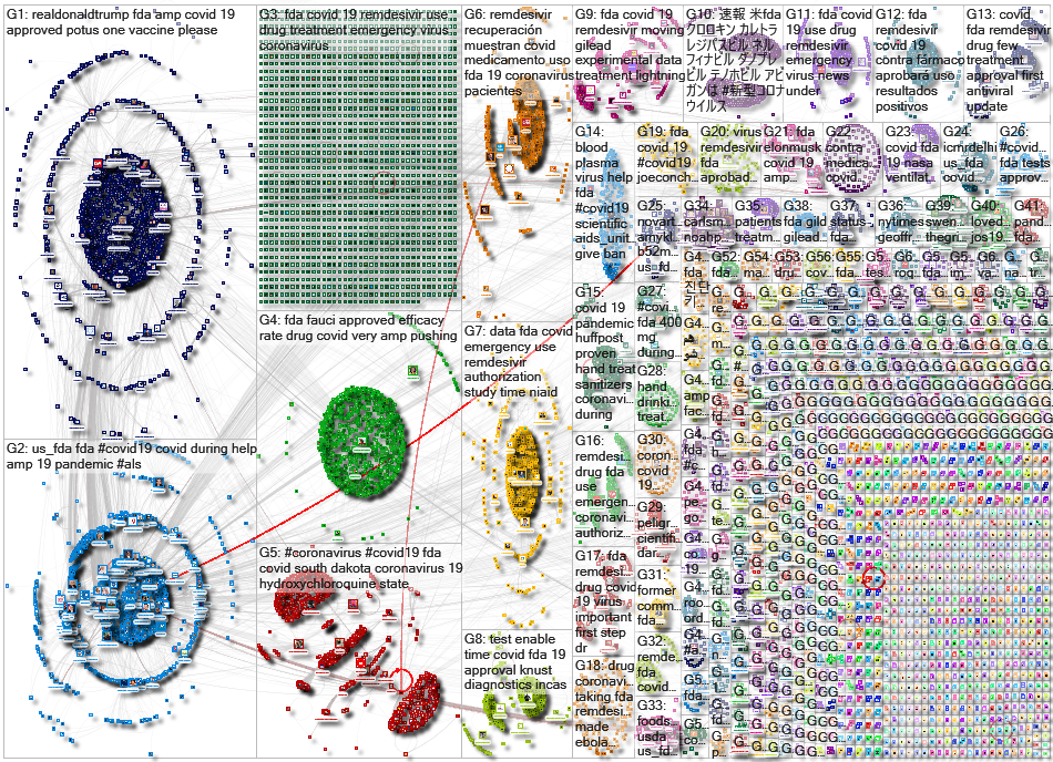 FDA (covid OR corona OR virus OR pandemic) Twitter NodeXL SNA Map and Report for Friday, 01 May 2020