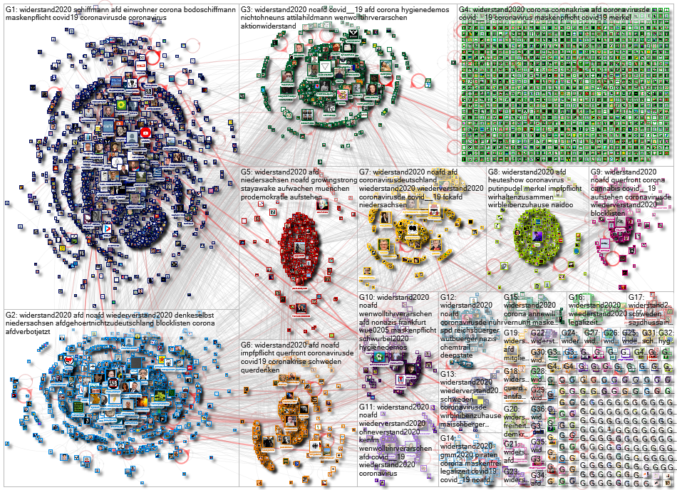 widerstand2020 Twitter NodeXL SNA Map and Report for Sunday, 03 May 2020 at 09:42 UTC