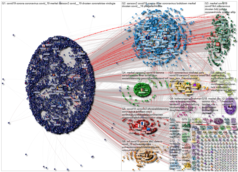 @c_drosten Twitter NodeXL SNA Map and Report for Sunday, 03 May 2020 at 09:52 UTC