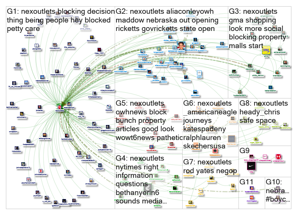 @nexoutlets Twitter NodeXL SNA Map and Report for Sunday, 03 May 2020 at 17:44 UTC