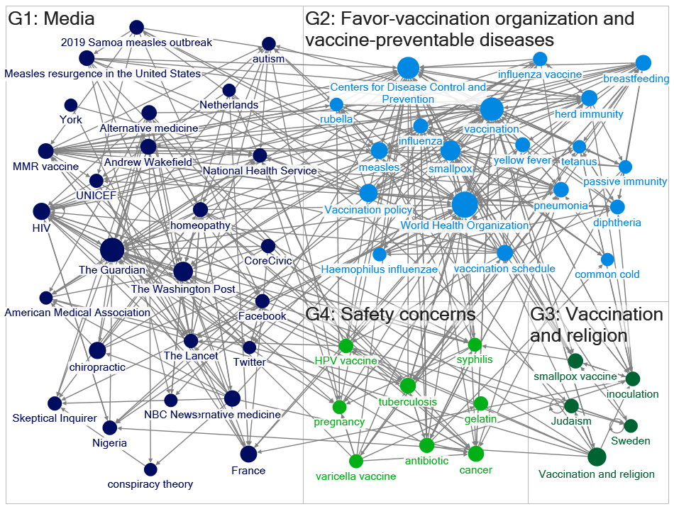 Vaccine_hesitancy - wiki.xlsx