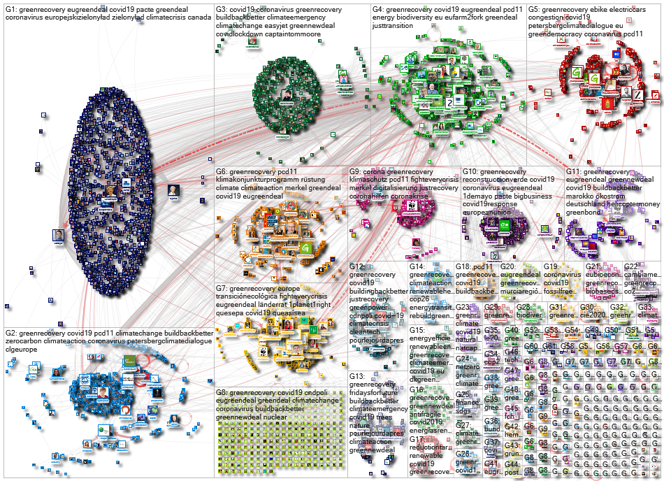 #greenrecovery Twitter NodeXL SNA Map and Report for Monday, 04 May 2020 at 08:06 UTC