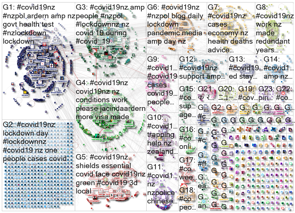 covid19nz Twitter NodeXL SNA Map and Report for Monday, 06 April 2020 at 20:02 UTC