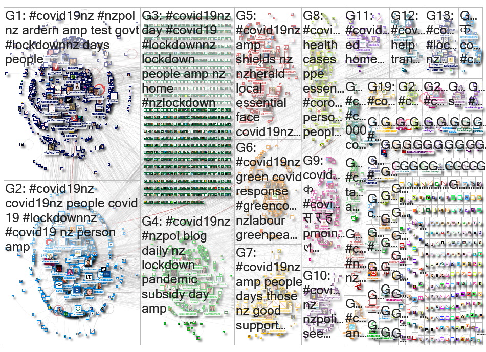 covid19nz Twitter NodeXL SNA Map and Report for Friday, 03 April 2020 at 00:30 UTC