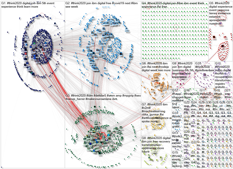 #Think2020 Twitter NodeXL SNA Map and Report for Monday, 04 May 2020 at 23:16 UTC