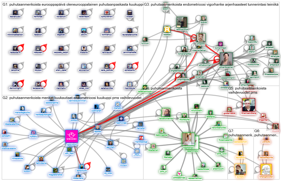 #puhutaanmenkoista Twitter NodeXL SNA Map and Report for tiistai, 05 toukokuuta 2020 at 17.31 UTC