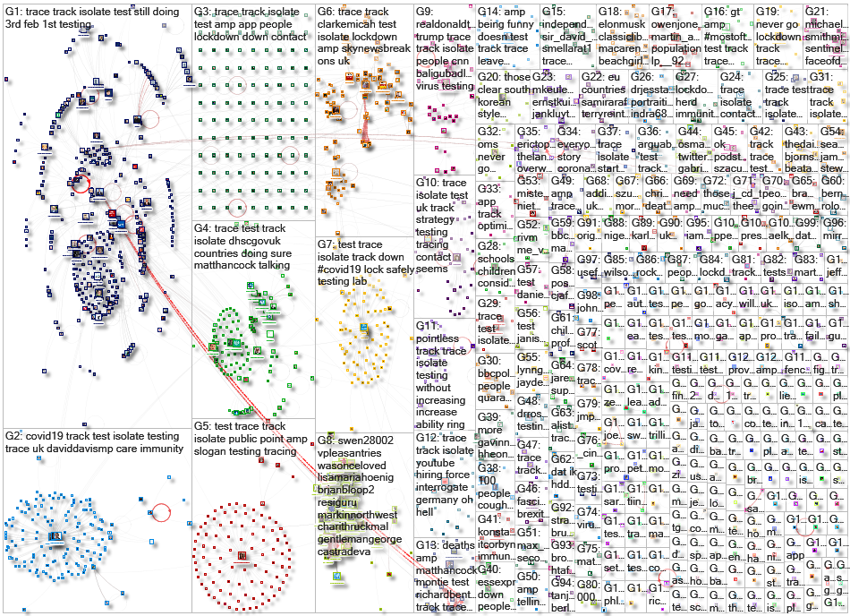 Track Trace Isolate Twitter NodeXL SNA Map and Report for Wednesday, 06 May 2020 at 02:04 UTC