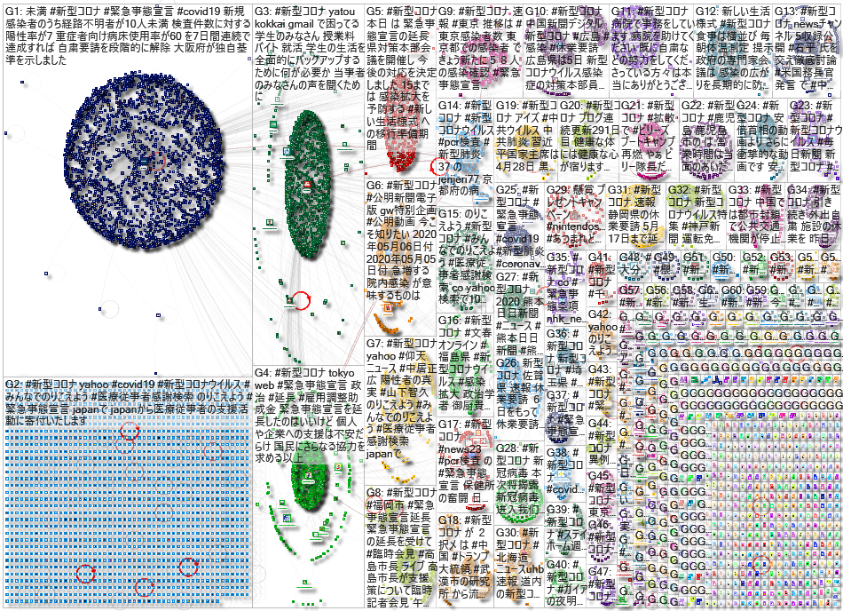 %23%E6%96%B0%E5%9E%8B%E3%82%B3%E3%83%AD%E3%83%8A Twitter NodeXL SNA Map and Report for Wednesday, 06