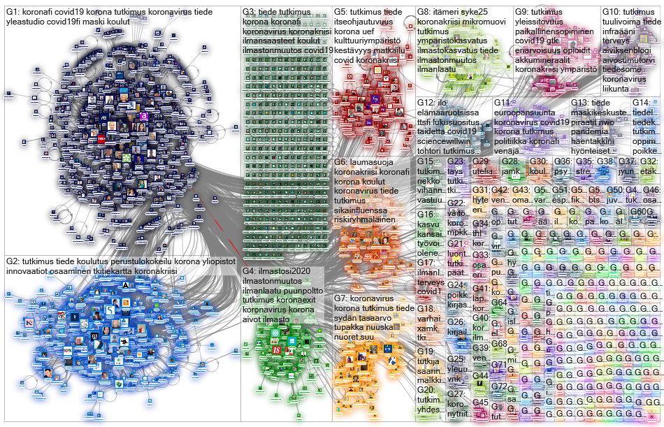 tohtori OR tutkija OR tiede OR tutkimus lang:fi Twitter NodeXL SNA Map and Report for keskiviikko, 0