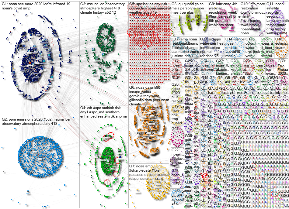 NOAA Twitter NodeXL SNA Map and Report for Wednesday, 06 May 2020 at 17:57 UTC