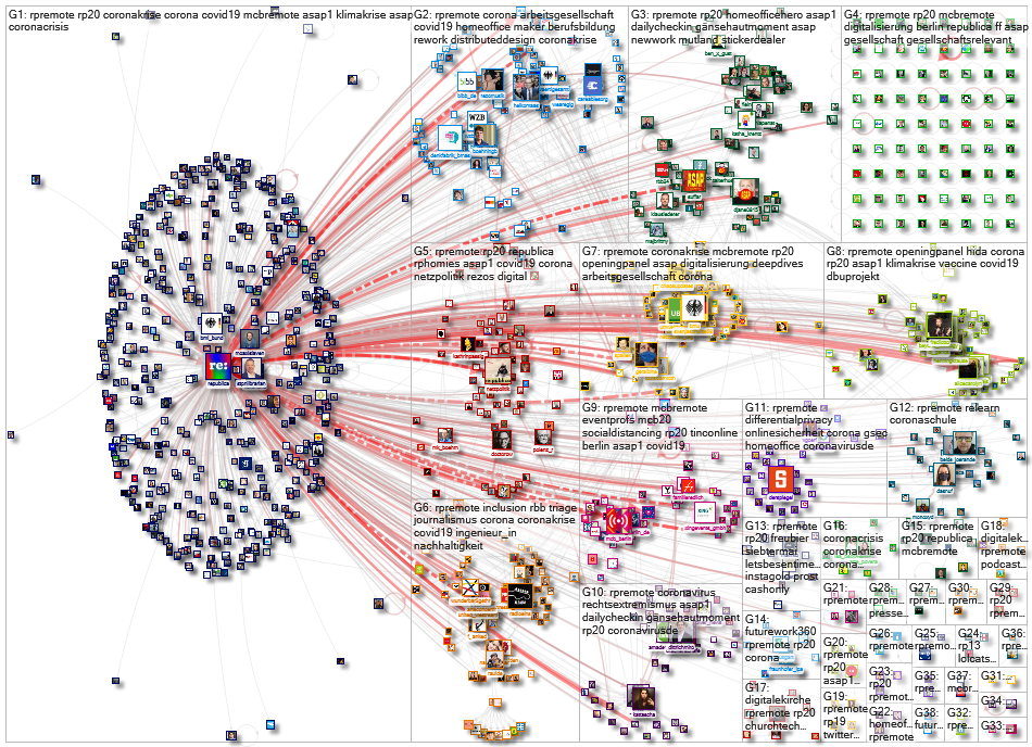 #rpREMOTE Twitter NodeXL SNA Map and Report for Thursday, 07 May 2020 at 08:43 UTC