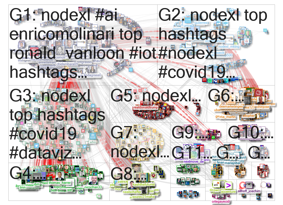 NodeXL Twitter NodeXL SNA Map and Report for Thursday, 07 May 2020 at 09:36 UTC
