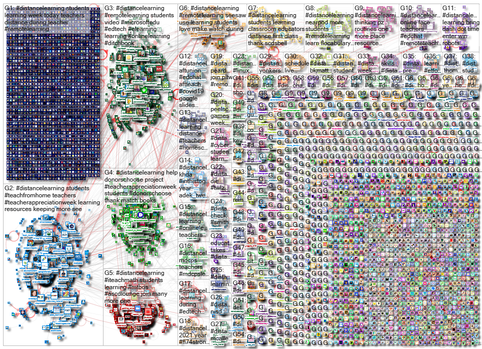 distancelearning Twitter NodeXL SNA Map and Report for Thursday, 07 May 2020 at 07:28 UTC