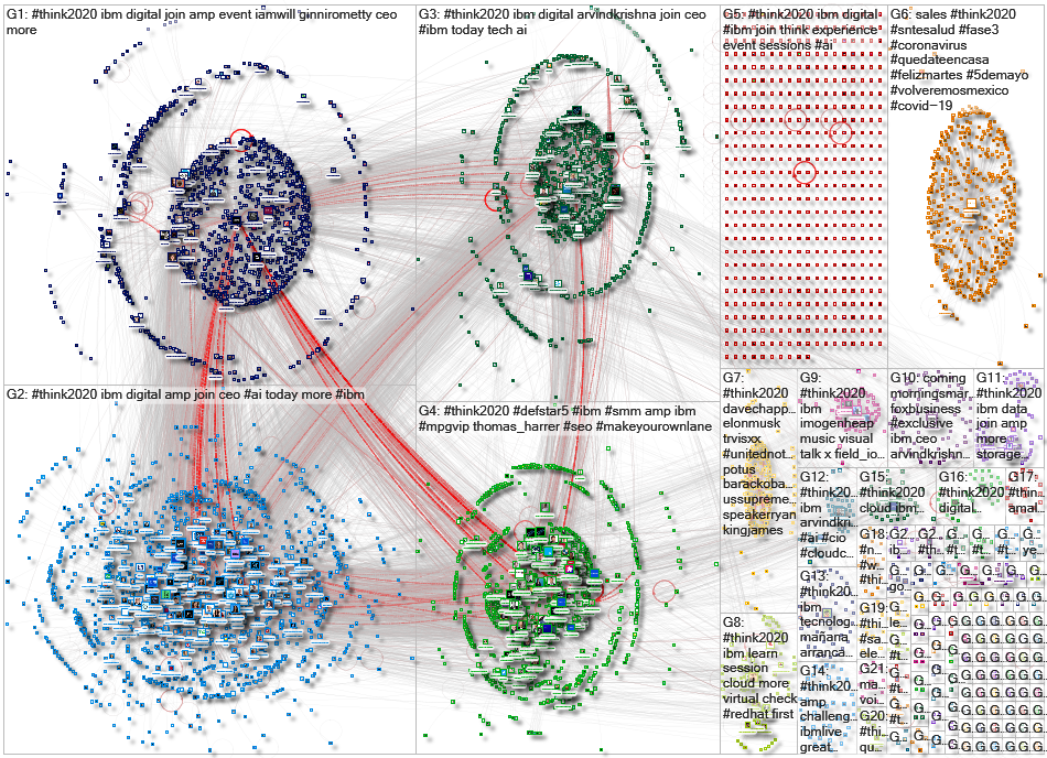 #Think2020 Twitter NodeXL SNA Map and Report for Thursday, 07 May 2020 at 16:05 UTC