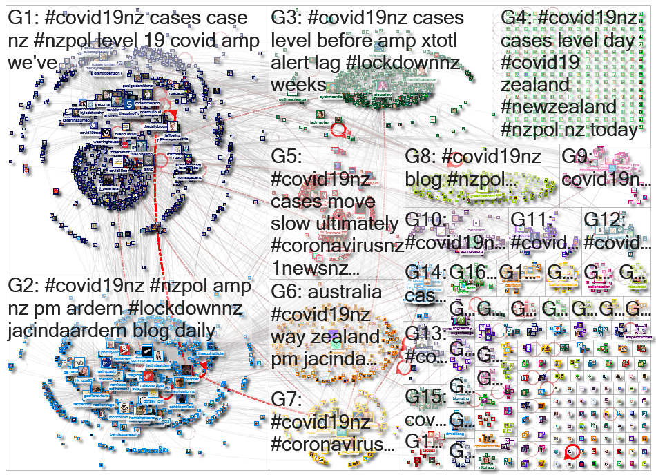 covid19nz Twitter NodeXL SNA Map and Report for Friday, 08 May 2020 at 04:14 UTC