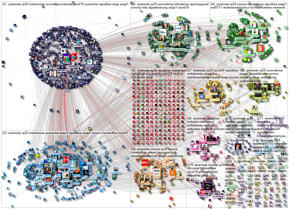 #rpREMOTE Twitter NodeXL SNA Map and Report for Friday, 08 May 2020 at 07:22 UTC