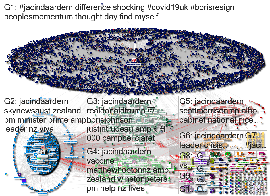 jacindaardern Twitter NodeXL SNA Map and Report for Friday, 08 May 2020 at 04:14 UTC