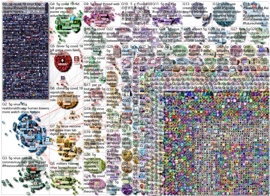 5g (corona OR covid OR covid19 OR virus) Twitter NodeXL SNA Map and Report for Friday, 08 May 2020 a