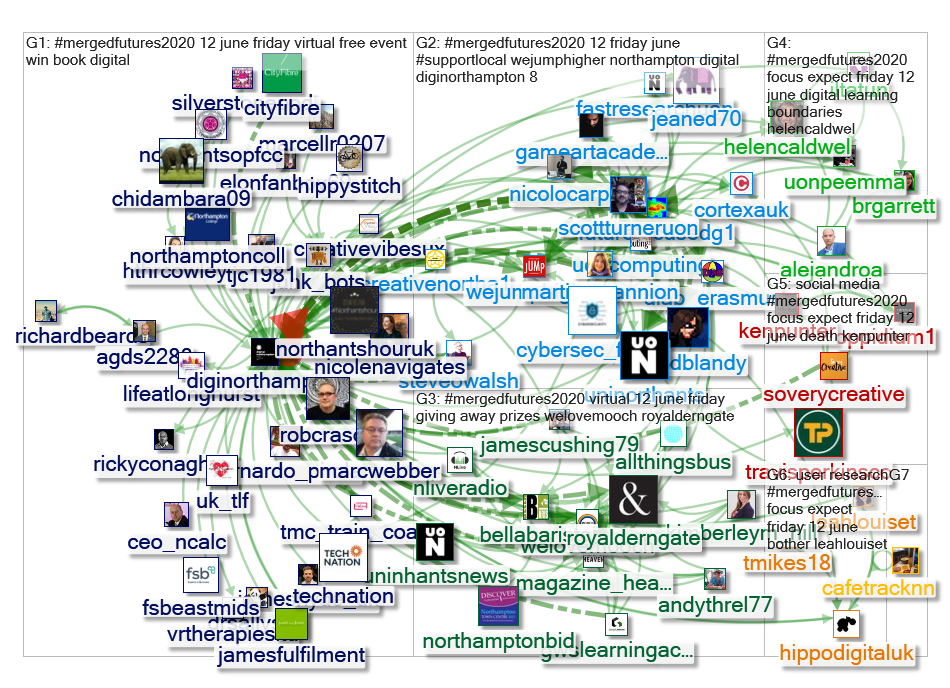 #MergedFutures2020 Twitter NodeXL SNA Map and Report for Friday, 08 May 2020 at 14:20 UTC