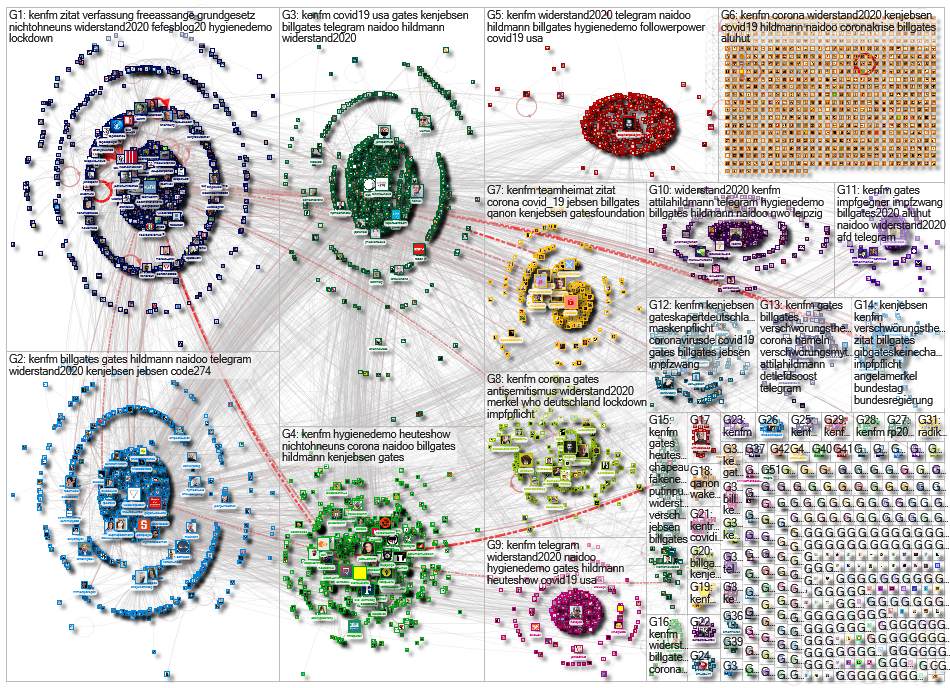 KenFM OR "Ken Jebsen" Twitter NodeXL SNA Map and Report for Saturday, 09 May 2020 at 08:21 UTC