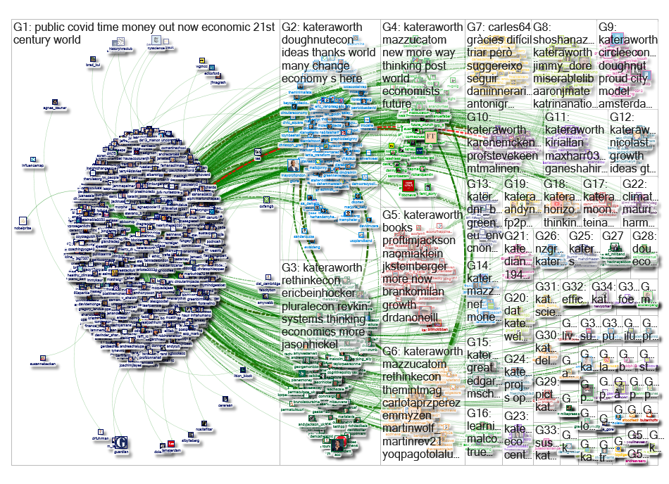 @KateRaworth Twitter NodeXL SNA Map and Report for Sunday, 10 May 2020 at 14:06 UTC