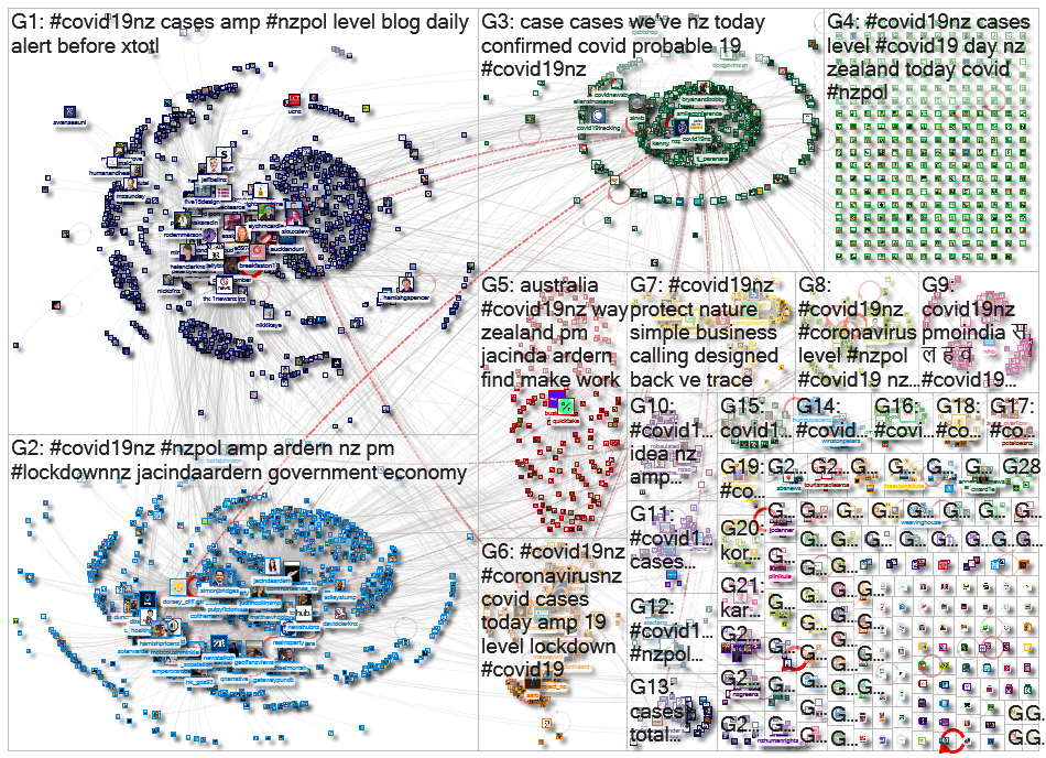 covid19nz Twitter NodeXL SNA Map and Report for Monday, 11 May 2020 at 01:34 UTC