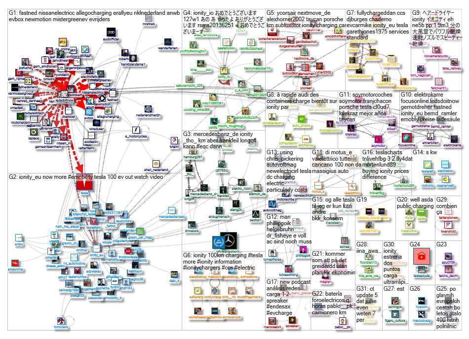 IONITY OR @IONITY_EU OR #IONITY Twitter NodeXL SNA Map and Report for Monday, 11 May 2020 at 07:55 U