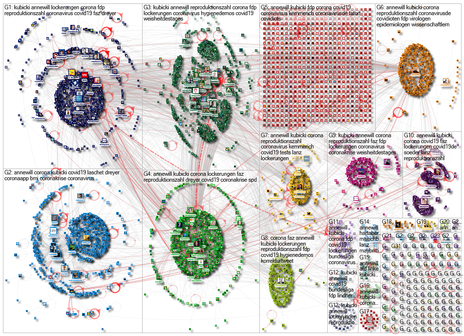AnneWill OR "Anne Will" since:2020-05-09 Twitter NodeXL SNA Map and Report for Monday, 11 May 2020 a