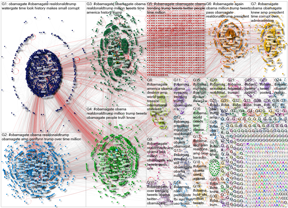 Obamagate Twitter NodeXL SNA Map and Report for Monday, 11 May 2020 at 15:51 UTC