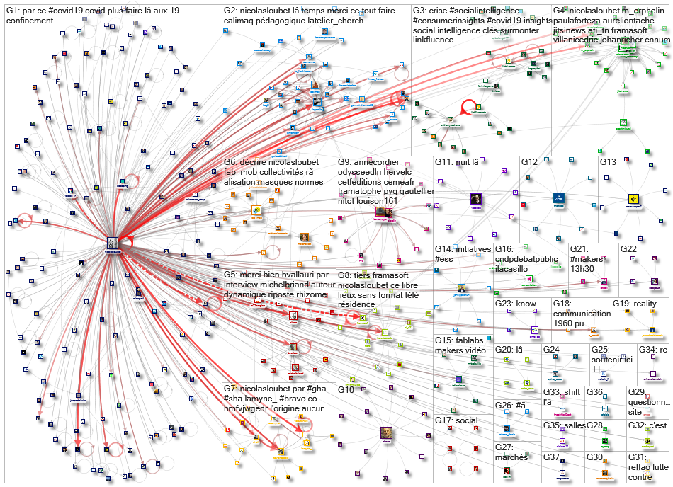 linkfluence OR bluenod OR nod3x OR leesmallwood OR nicolasloubet OR Tellagence OR Socilyzer OR objec