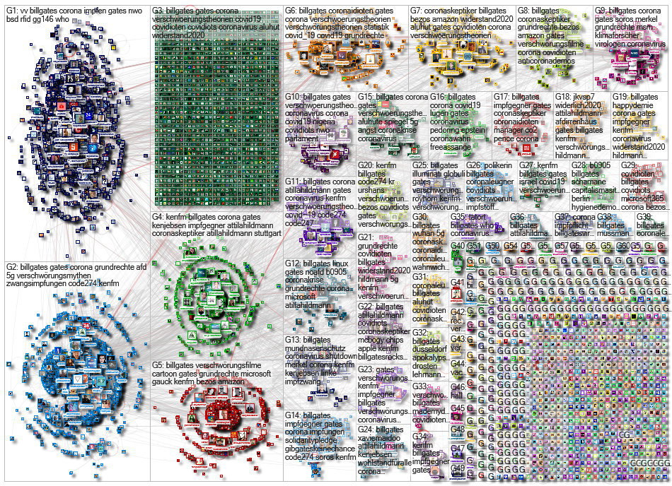 #billgates OR "Bill Gates" lang:de Twitter NodeXL SNA Map and Report for Wednesday, 13 May 2020 at 1