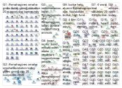 OmahaGives Twitter NodeXL SNA Map and Report for Wednesday, 13 May 2020 at 22:03 UTC