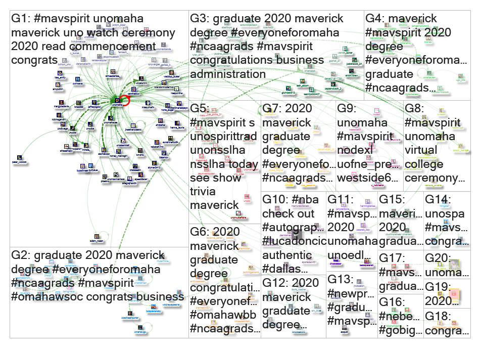 MavSpirit Twitter NodeXL SNA Map and Report for Wednesday, 13 May 2020 at 22:39 UTC