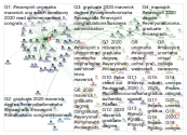 MavSpirit Twitter NodeXL SNA Map and Report for Wednesday, 13 May 2020 at 22:39 UTC