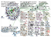 MavSpirit Twitter NodeXL SNA Map and Report for Wednesday, 13 May 2020 at 22:39 UTC