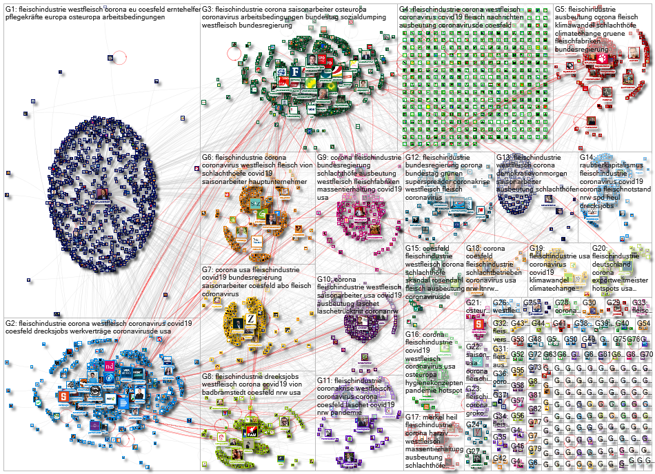 Fleischindustrie OR Fleischlobby Twitter NodeXL SNA Map and Report for Thursday, 14 May 2020 at 07:5